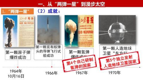 第18課 科技文化成就 精品課件 技術(shù)交流